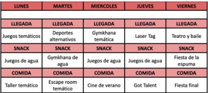 Programación Semanal de un campamento urbano