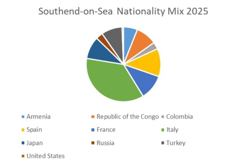 Gráfico circular con nacionalidades de participantes del campamento de Essex