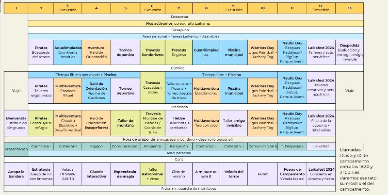 Programa de actividades de la semana
