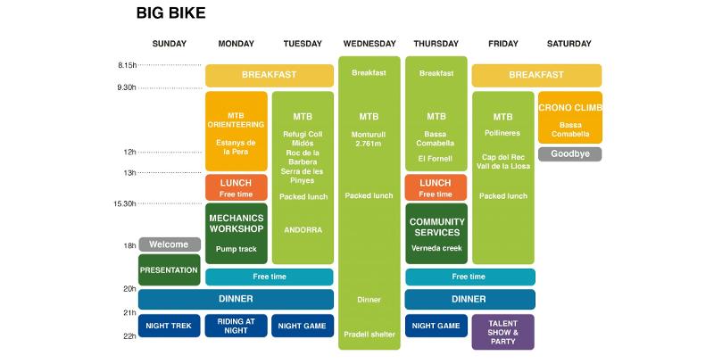 Programa de actividades de la semana