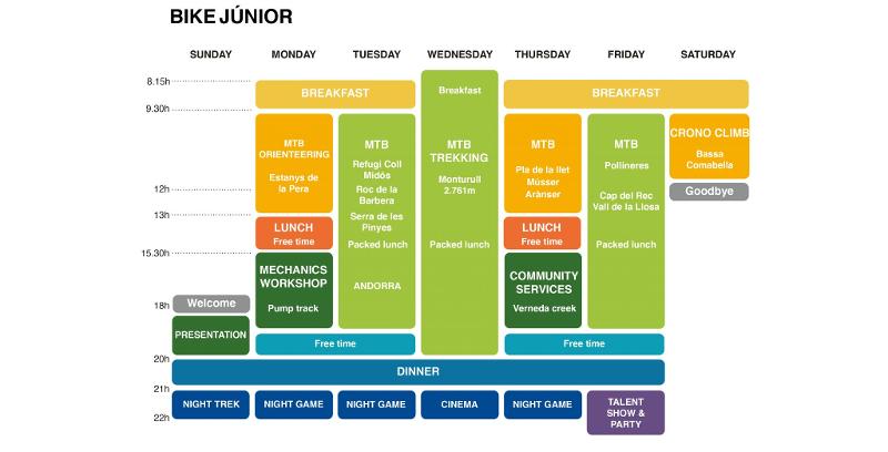 Programa de actividades de la semana