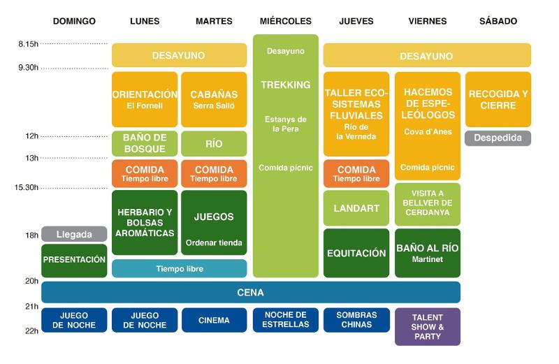 Programa de actividades de la semana