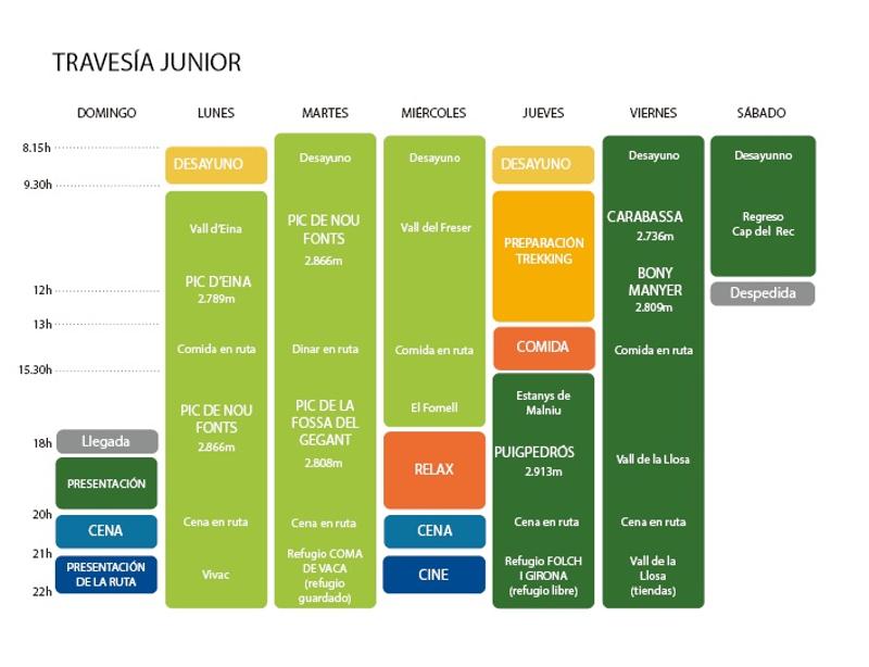 Programa de actividades de la semana