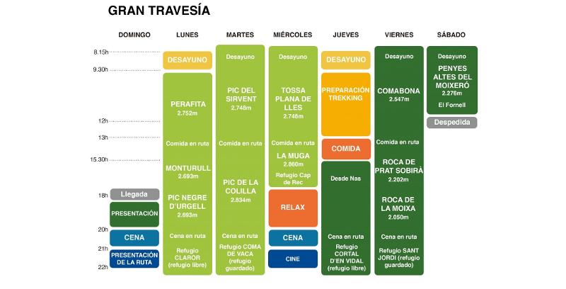 Programa de actividades de la semana