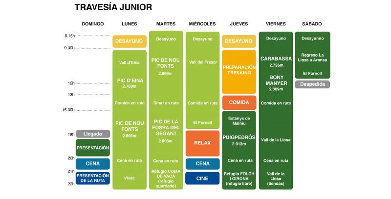 Programa de actividades de la semana