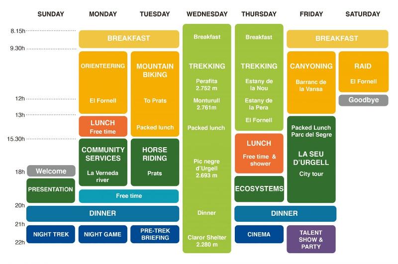 Programa de actividades de la semana