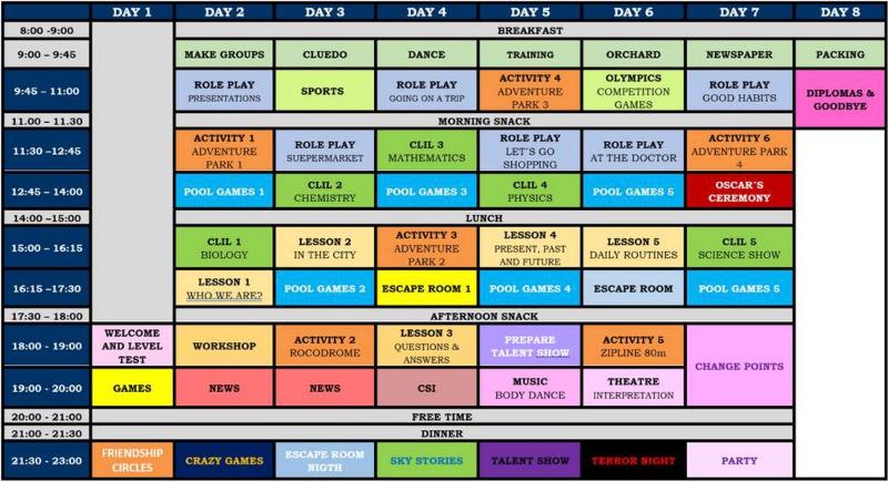 Programa de actividades de la semana